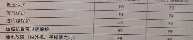 邵阳市空调电话在哪里找